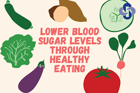 Glucose – Post Dinner: Natural Blood Sugar Support Supplement for Balanced Glucose Levels & Metabolic Health After Meals